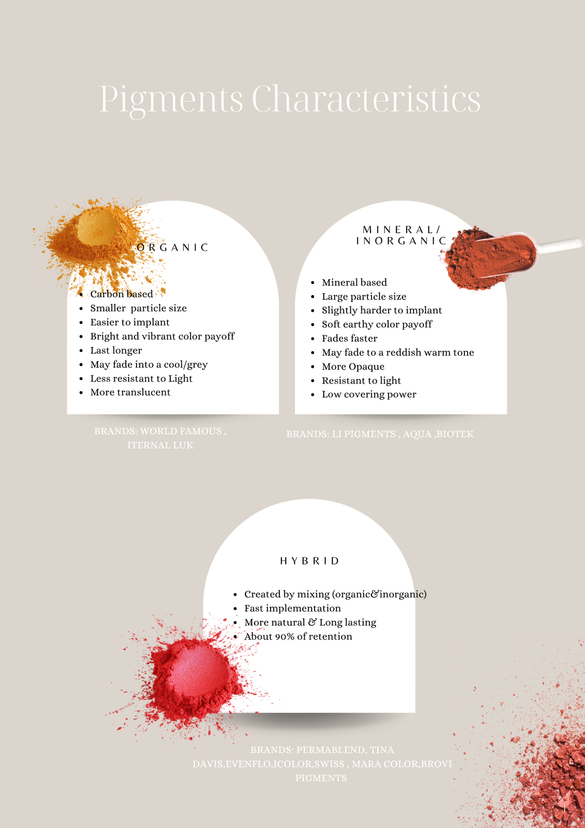 THE PIGMENT BIBBLE : LIP BLUSH EDITION